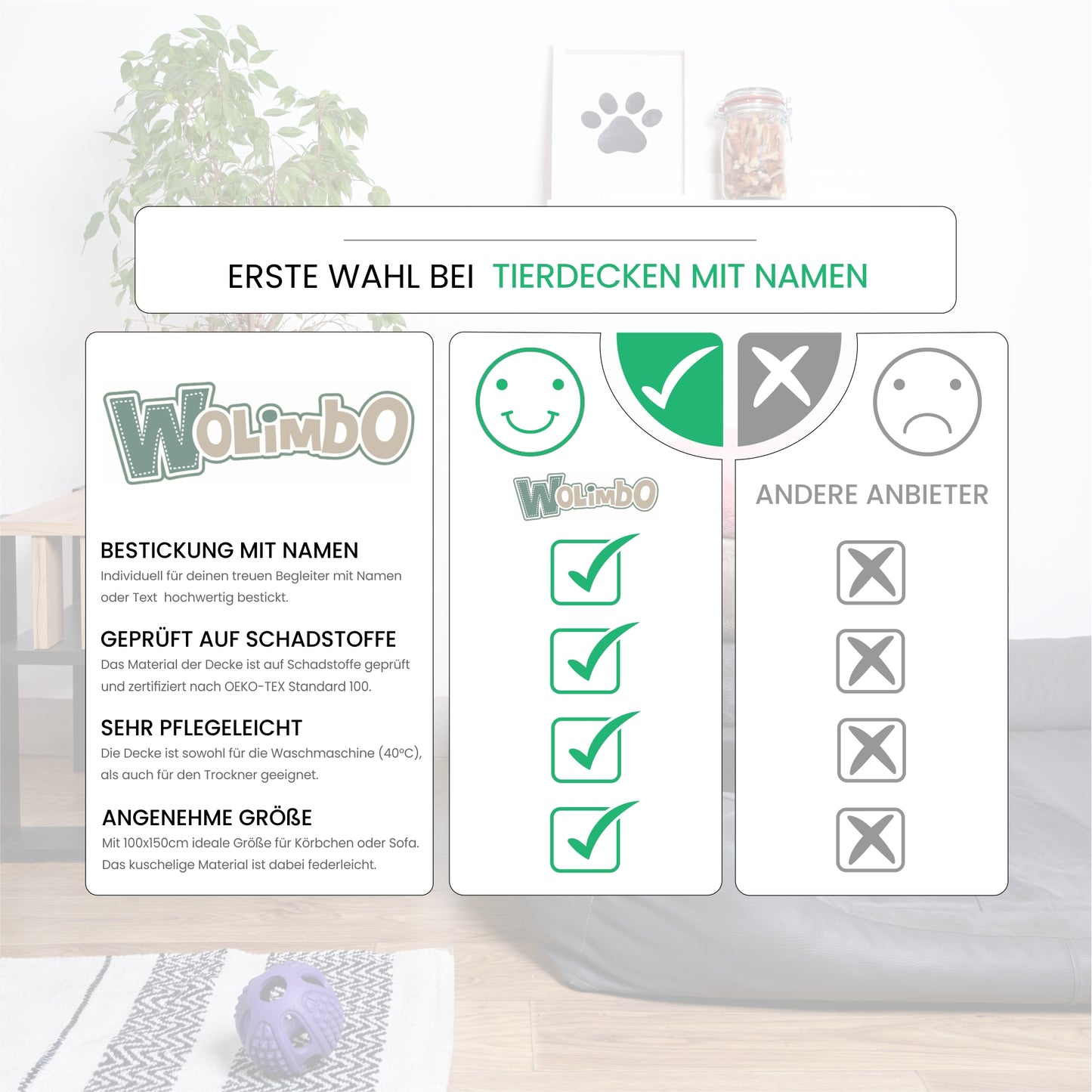 Vergleich Decken von Wolimbo und andere Anbieter Aufstellung